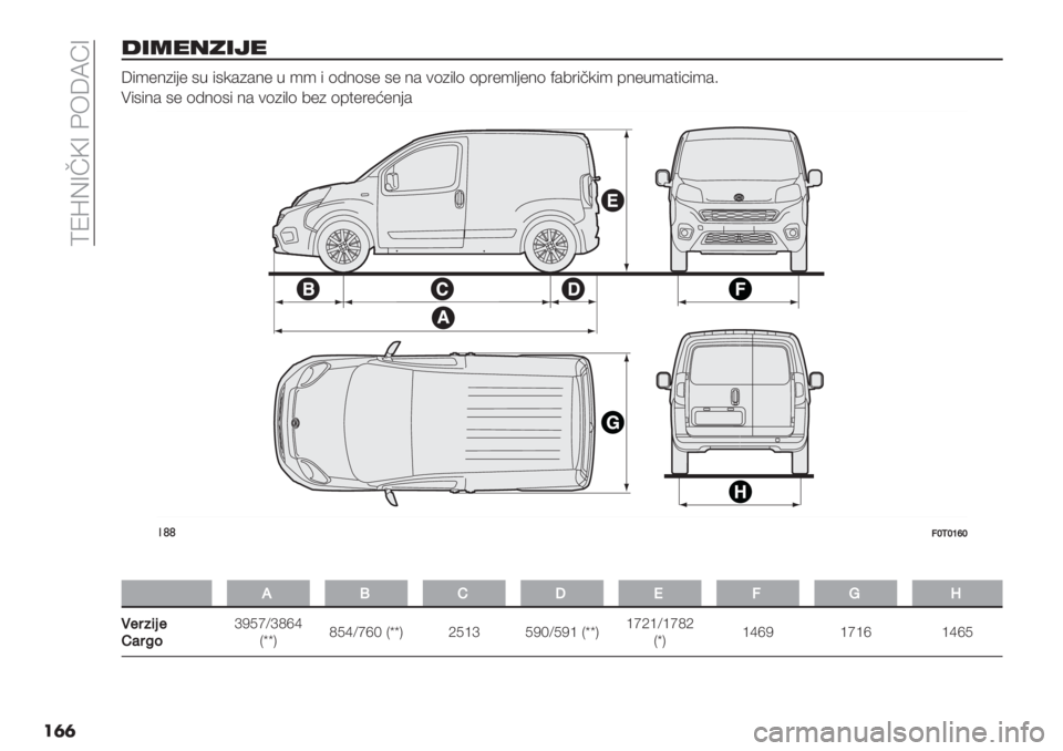 FIAT FIORINO 2020  Knjižica za upotrebu i održavanje (in Serbian)  ZQpM\!F B5WXb\
��	�	
3+2%’&+/%
W%’"3)%-" #. %#8&)&3" . ’’ % (;3(#" #" 3& +()%,( (61"’,-"3( ?&01%78%’ 63".’&$%<%’&4
A%#%3& #" (;3(#% 3& +()%,( 0