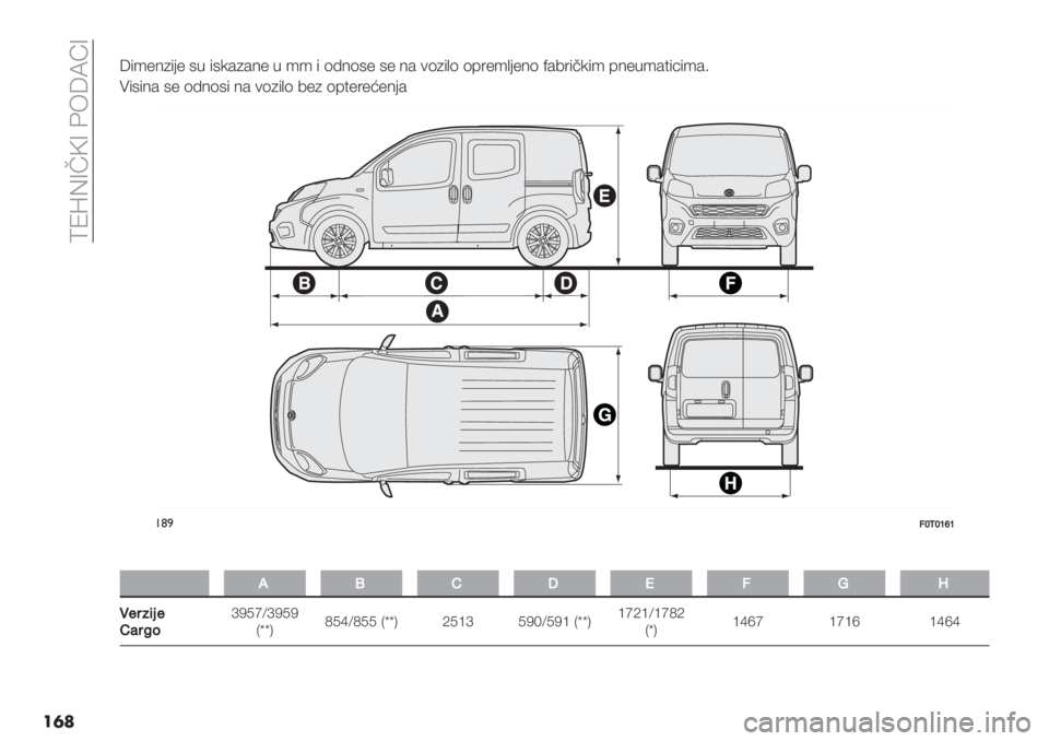 FIAT FIORINO 2020  Knjižica za upotrebu i održavanje (in Serbian)  ZQpM\!F B5WXb\
��	�W%’"3)%-" #. %#8&)&3" . ’’ % (;3(#" #" 3& +()%,( (61"’,-"3( ?&01%78%’ 63".’&$%<%’&4
A%#%3& #" (;3(#% 3& +()%,( 0") (6$"1