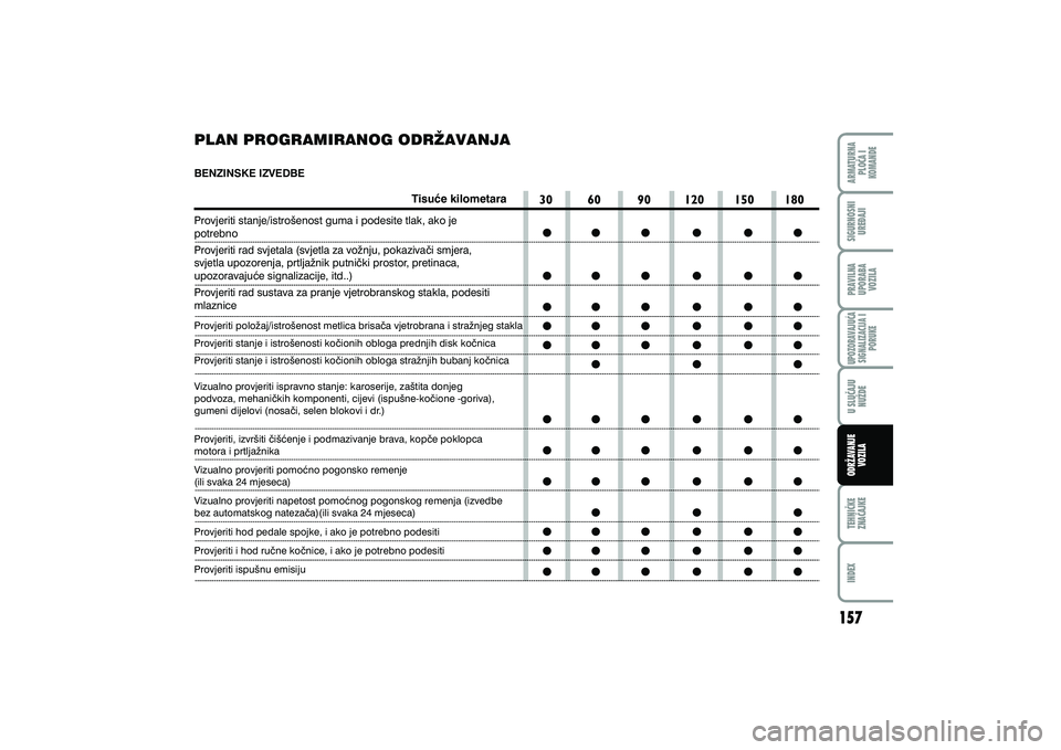 FIAT FIORINO 2020  Knjižica s uputama za uporabu i održavanje (in Croatian) 