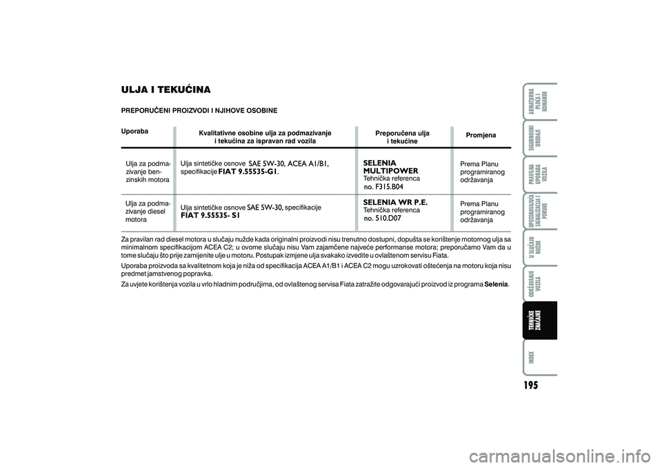 FIAT FIORINO 2020  Knjižica s uputama za uporabu i održavanje (in Croatian) 