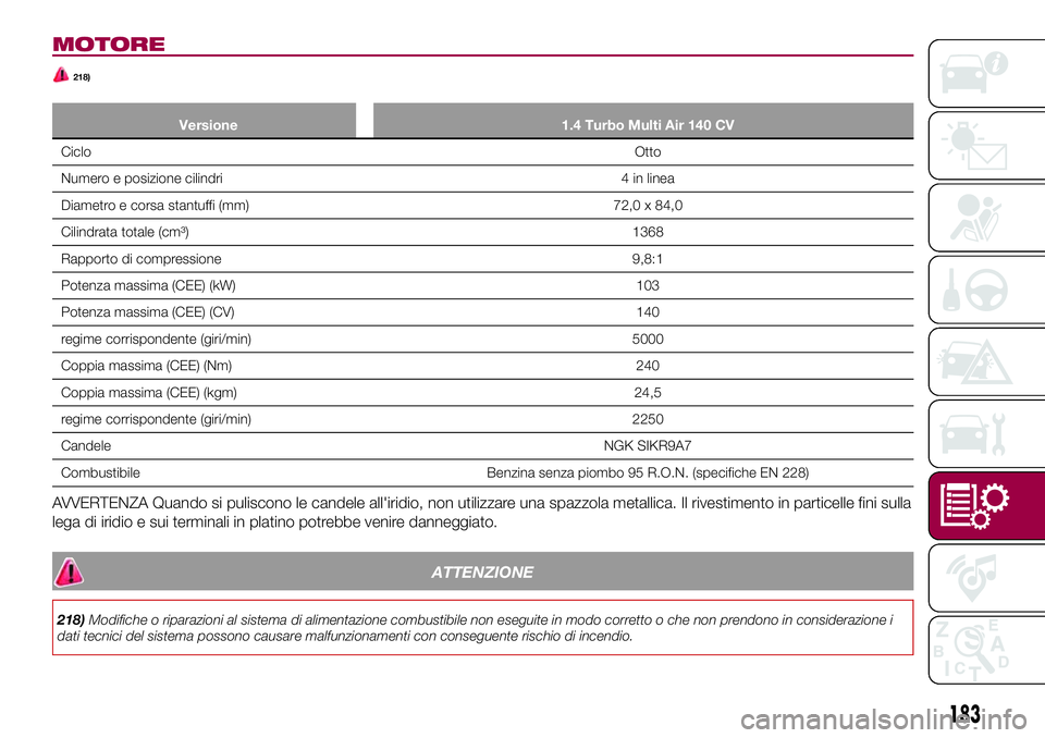 FIAT 124 SPIDER 2018  Libretto Uso Manutenzione (in Italian) MOTORE
218)
Versione 1.4 Turbo Multi Air 140 CV
CicloOtto
Numero e posizione cilindri 4 in linea
Diametro e corsa stantuffi (mm) 72,0 x 84,0
Cilindrata totale (cm³) 1368
Rapporto di compressione 9,8: