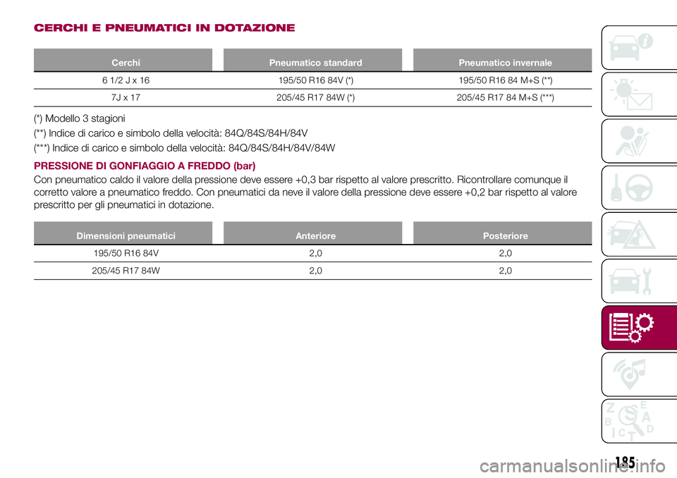 FIAT 124 SPIDER 2018  Libretto Uso Manutenzione (in Italian) CERCHI E PNEUMATICI IN DOTAZIONE
Cerchi Pneumatico standard Pneumatico invernale
61/2Jx16195/50 R16 84V (*) 195/50 R16 84 M+S (**)
7J x 17 205/45 R17 84W (*) 205/45 R17 84 M+S (***)
(*) Modello 3 stag