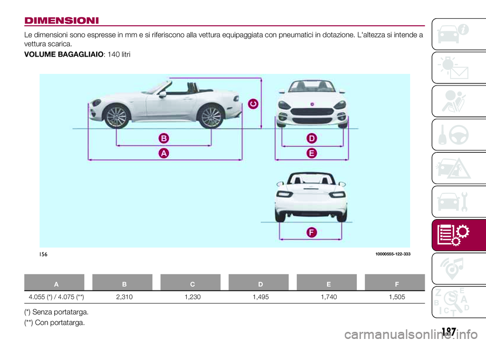 FIAT 124 SPIDER 2018  Libretto Uso Manutenzione (in Italian) DIMENSIONI
Le dimensioni sono espresse in mm e si riferiscono alla vettura equipaggiata con pneumatici in dotazione. L'altezza si intende a
vettura scarica.
VOLUME BAGAGLIAIO: 140 litri
ABCDE F
4.