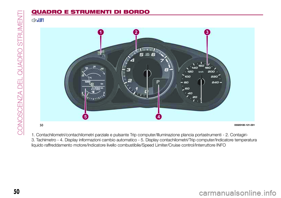 FIAT 124 SPIDER 2018  Libretto Uso Manutenzione (in Italian) QUADRO E STRUMENTI DI BORDO
1. Contachilometri/contachilometri parziale e pulsante Trip computer/Illuminazione plancia portastrumenti - 2. Contagiri-
3. Tachimetro - 4. Display informazioni cambio aut