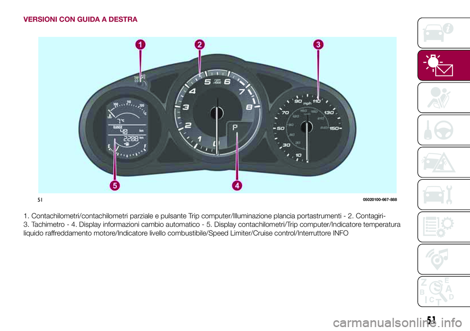 FIAT 124 SPIDER 2018  Libretto Uso Manutenzione (in Italian) VERSIONI CON GUIDA A DESTRA
1. Contachilometri/contachilometri parziale e pulsante Trip computer/Illuminazione plancia portastrumenti - 2. Contagiri-
3. Tachimetro - 4. Display informazioni cambio aut