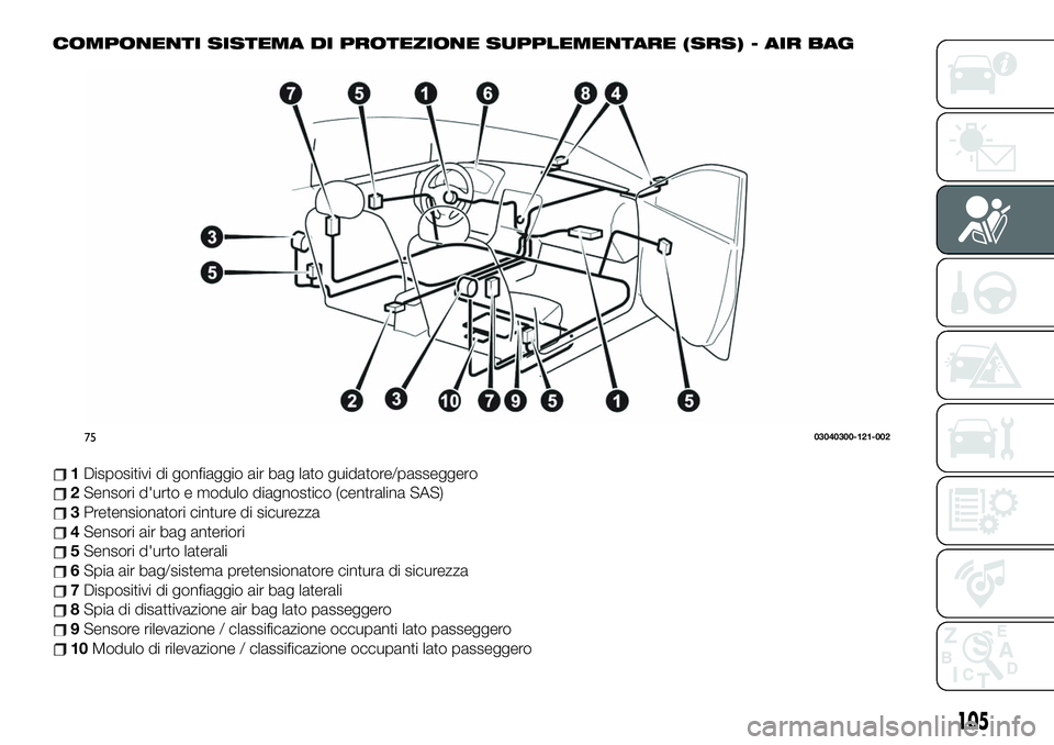 FIAT 124 SPIDER 2021  Libretto Uso Manutenzione (in Italian) COMPONENTI SISTEMA DI PROTEZIONE SUPPLEMENTARE (SRS) - AIR BAG
1Dispositivi di gonfiaggio air bag lato guidatore/passeggero
2Sensori d'urto e modulo diagnostico (centralina SAS)
3Pretensionatori c