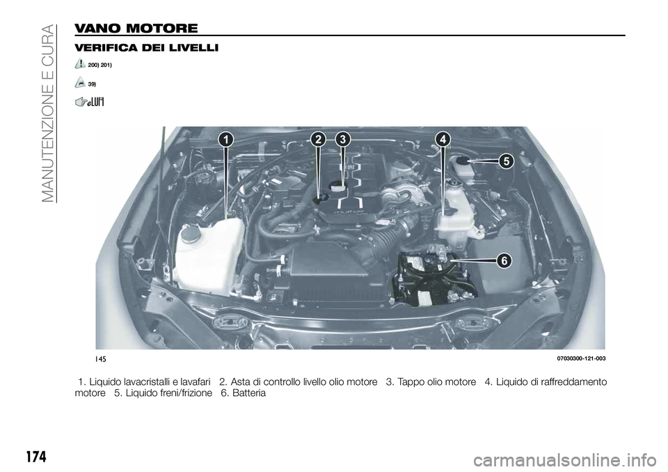 FIAT 124 SPIDER 2021  Libretto Uso Manutenzione (in Italian) VANO MOTORE
VERIFICA DEI LIVELLI
200) 201)
39)
1. Liquido lavacristalli e lavafari 2. Asta di controllo livello olio motore 3. Tappo olio motore 4. Liquido di raffreddamento
motore 5. Liquido freni/fr