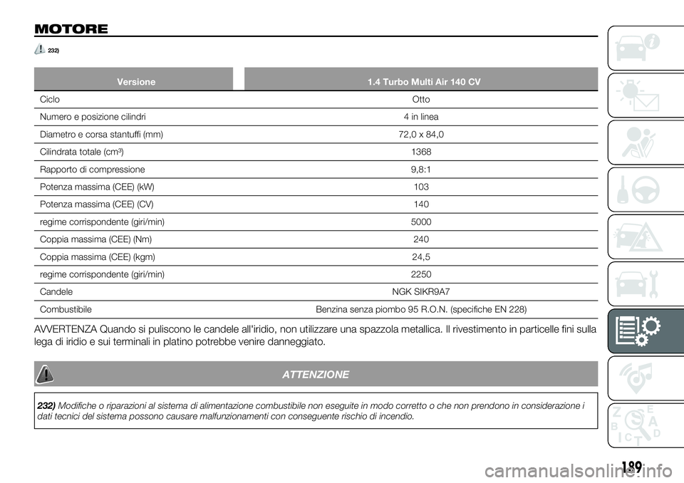 FIAT 124 SPIDER 2021  Libretto Uso Manutenzione (in Italian) MOTORE
232)
Versione 1.4 Turbo Multi Air 140 CV
CicloOtto
Numero e posizione cilindri 4 in linea
Diametro e corsa stantuffi (mm) 72,0 x 84,0
Cilindrata totale (cm³) 1368
Rapporto di compressione 9,8: