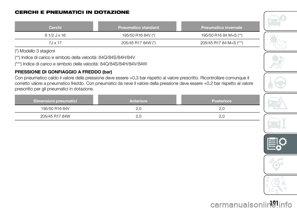 FIAT 124 SPIDER 2019  Libretto Uso Manutenzione (in Italian) CERCHI E PNEUMATICI IN DOTAZIONE
Cerchi Pneumatico standard Pneumatico invernale
61/2Jx16195/50 R16 84V (*) 195/50 R16 84 M+S (**)
7J x 17 205/45 R17 84W (*) 205/45 R17 84 M+S (***)
(*) Modello 3 stag
