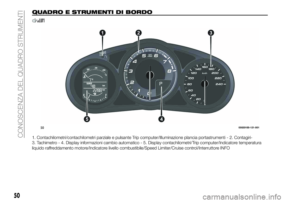 FIAT 124 SPIDER 2021  Libretto Uso Manutenzione (in Italian) QUADRO E STRUMENTI DI BORDO
1. Contachilometri/contachilometri parziale e pulsante Trip computer/Illuminazione plancia portastrumenti - 2. Contagiri-
3. Tachimetro - 4. Display informazioni cambio aut