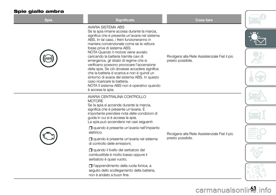 FIAT 124 SPIDER 2021 Libretto Uso Manutenzione (in Italian) Spie giallo ambra
Spia Significato Cosa fare
AVARIA SISTEMA ABS
Se la spia rimane accesa durante la marcia,
significa che è presente un'avaria nel sistema
ABS. In tal caso, i freni funzioneranno FIAT 124 SPIDER 2021 Libretto Uso Manutenzione (in Italian) Spie giallo ambra
Spia Significato Cosa fare
AVARIA SISTEMA ABS
Se la spia rimane accesa durante la marcia,
significa che è presente un'avaria nel sistema
ABS. In tal caso, i freni funzioneranno