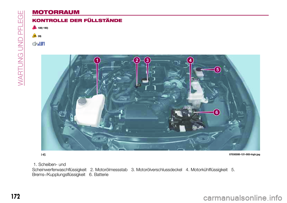 FIAT 124 SPIDER 2018  Betriebsanleitung (in German) MOTORRAUM
KONTROLLE DER FÜLLSTÄNDE
189) 190)
39)
1. Scheiben- und
Scheinwerferwaschflüssigkeit 2. Motorölmessstab 3. Motorölverschlussdeckel 4. Motorkühlflüssigkeit 5.
Brems-/Kupplungsflüssigk