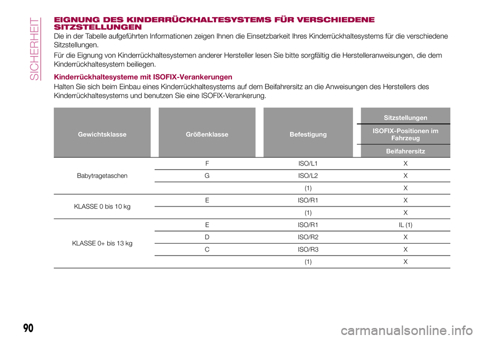 FIAT 124 SPIDER 2018  Betriebsanleitung (in German) EIGNUNG DES KINDERRÜCKHALTESYSTEMS FÜR VERSCHIEDENE
SITZSTELLUNGEN
Die in der Tabelle aufgeführten Informationen zeigen Ihnen die Einsetzbarkeit Ihres Kinderrückhaltesystems für die verschiedene
