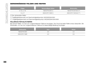 Page 202