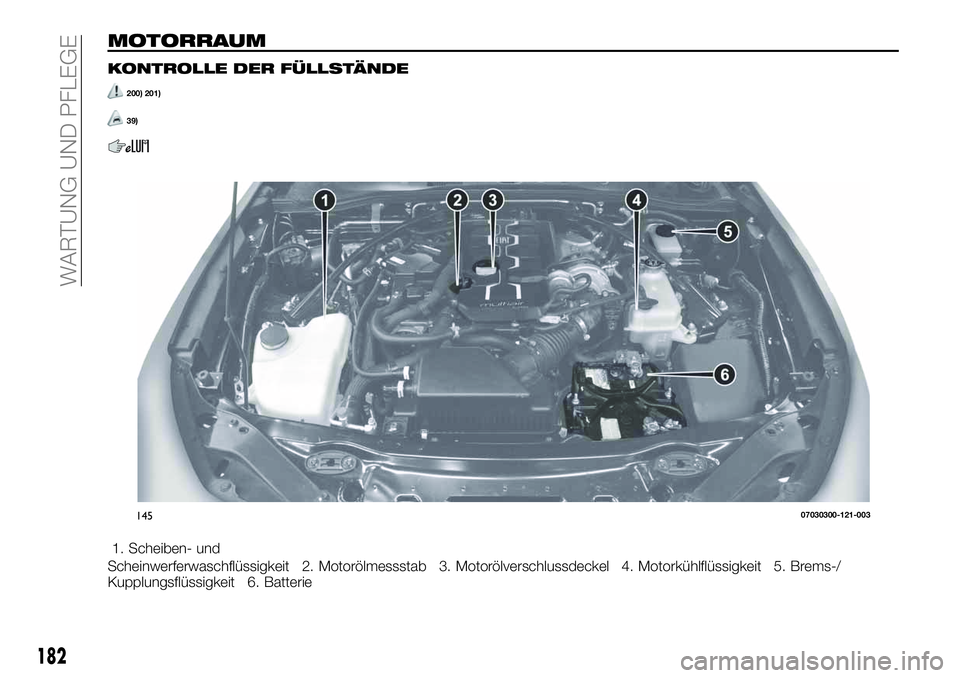 FIAT 124 SPIDER 2021  Betriebsanleitung (in German) MOTORRAUM
KONTROLLE DER FÜLLSTÄNDE
200) 201)
39)
1. Scheiben- und
Scheinwerferwaschflüssigkeit 2. Motorölmessstab 3. Motorölverschlussdeckel 4. Motorkühlflüssigkeit 5. Brems-/
Kupplungsflüssig