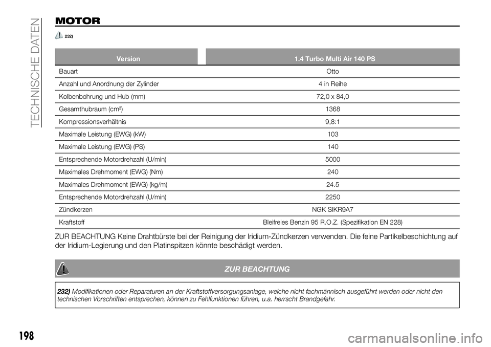 FIAT 124 SPIDER 2021  Betriebsanleitung (in German) MOTOR
232)
Version 1.4 Turbo Multi Air 140 PS
BauartOtto
Anzahl und Anordnung der Zylinder 4 in Reihe
Kolbenbohrung und Hub (mm) 72,0 x 84,0
Gesamthubraum (cm³) 1368
Kompressionsverhältnis 9,8:1
Max