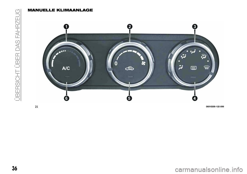 FIAT 124 SPIDER 2021  Betriebsanleitung (in German) MANUELLE KLIMAANLAGE
2506010300-122-099
36
ÜBERSICHT ÜBER DAS FAHRZEUG 