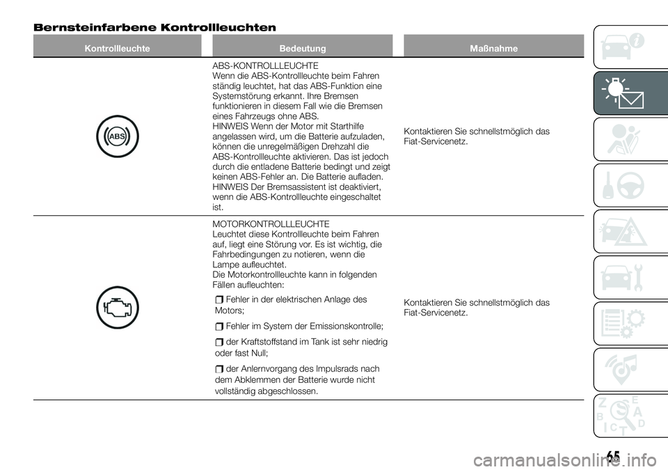 FIAT 124 SPIDER 2021 Betriebsanleitung (in German) Bernsteinfarbene Kontrollleuchten
Kontrollleuchte Bedeutung Maßnahme
ABS-KONTROLLLEUCHTE
Wenn die ABS-Kontrollleuchte beim Fahren
ständig leuchtet, hat das ABS-Funktion eine
Systemstörung erkannt. FIAT 124 SPIDER 2021 Betriebsanleitung (in German) Bernsteinfarbene Kontrollleuchten
Kontrollleuchte Bedeutung Maßnahme
ABS-KONTROLLLEUCHTE
Wenn die ABS-Kontrollleuchte beim Fahren
ständig leuchtet, hat das ABS-Funktion eine
Systemstörung erkannt.
