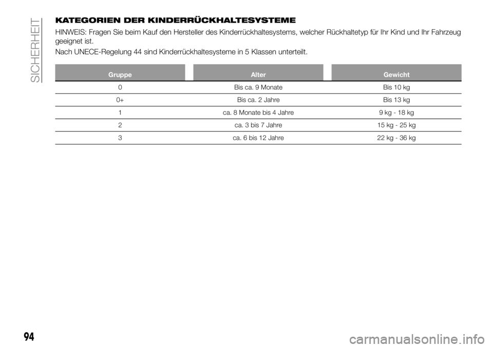 FIAT 124 SPIDER 2021  Betriebsanleitung (in German) KATEGORIEN DER KINDERRÜCKHALTESYSTEME
HINWEIS: Fragen Sie beim Kauf den Hersteller des Kinderrückhaltesystems, welcher Rückhaltetyp für Ihr Kind und Ihr Fahrzeug
geeignet ist.
Nach UNECE-Regelung 