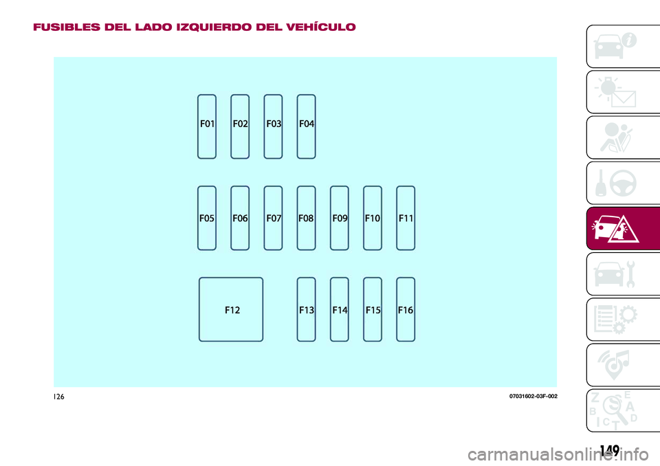 FIAT 124 SPIDER 2018  Manual de Empleo y Cuidado (in Spanish) FUSIBLES DEL LADO IZQUIERDO DEL VEHÍCULO
12607031602-03F-002
149 