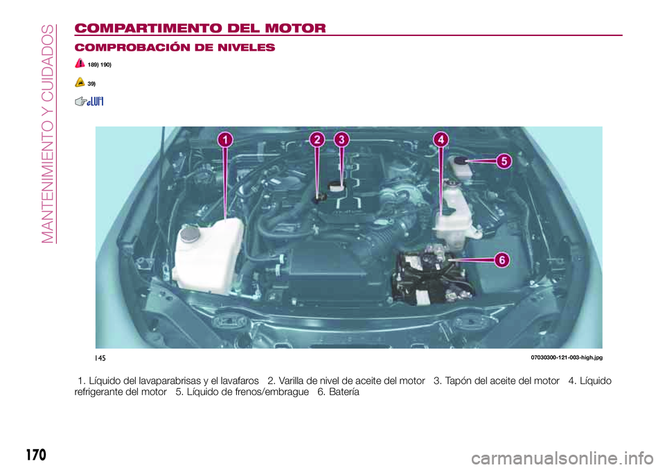 FIAT 124 SPIDER 2018  Manual de Empleo y Cuidado (in Spanish) COMPARTIMENTO DEL MOTOR
COMPROBACIÓN DE NIVELES
189) 190)
39)
1. Líquido del lavaparabrisas y el lavafaros 2. Varilla de nivel de aceite del motor 3. Tapón del aceite del motor 4. Líquido
refriger