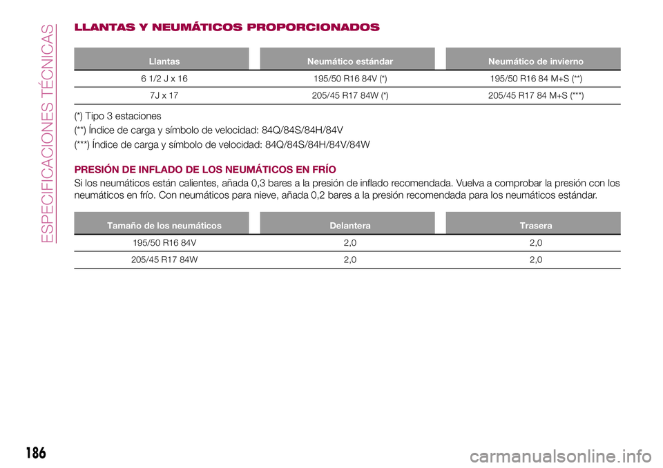 FIAT 124 SPIDER 2018  Manual de Empleo y Cuidado (in Spanish) LLANTAS Y NEUMÁTICOS PROPORCIONADOS
Llantas Neumático estándar Neumático de invierno
61/2Jx16195/50 R16 84V (*) 195/50 R16 84 M+S (**)
7J x 17 205/45 R17 84W (*) 205/45 R17 84 M+S (***)
(*) Tipo 3