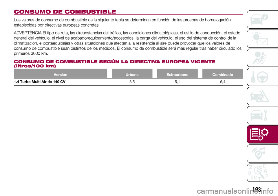 FIAT 124 SPIDER 2018  Manual de Empleo y Cuidado (in Spanish) CONSUMO DE COMBUSTIBLE
Los valores de consumo de combustible de la siguiente tabla se determinan en función de las pruebas de homologación
establecidas por directivas europeas concretas.
ADVERTENCIA