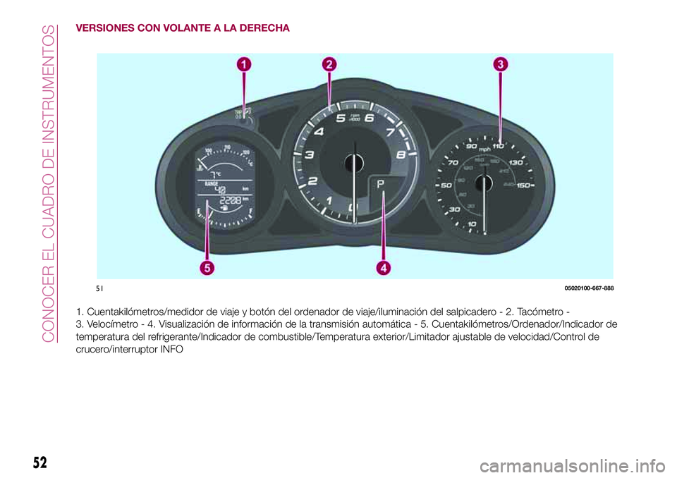 FIAT 124 SPIDER 2018  Manual de Empleo y Cuidado (in Spanish) VERSIONES CON VOLANTE A LA DERECHA
1. Cuentakilómetros/medidor de viaje y botón del ordenador de viaje/iluminación del salpicadero - 2. Tacómetro -
3. Velocímetro - 4. Visualización de informaci