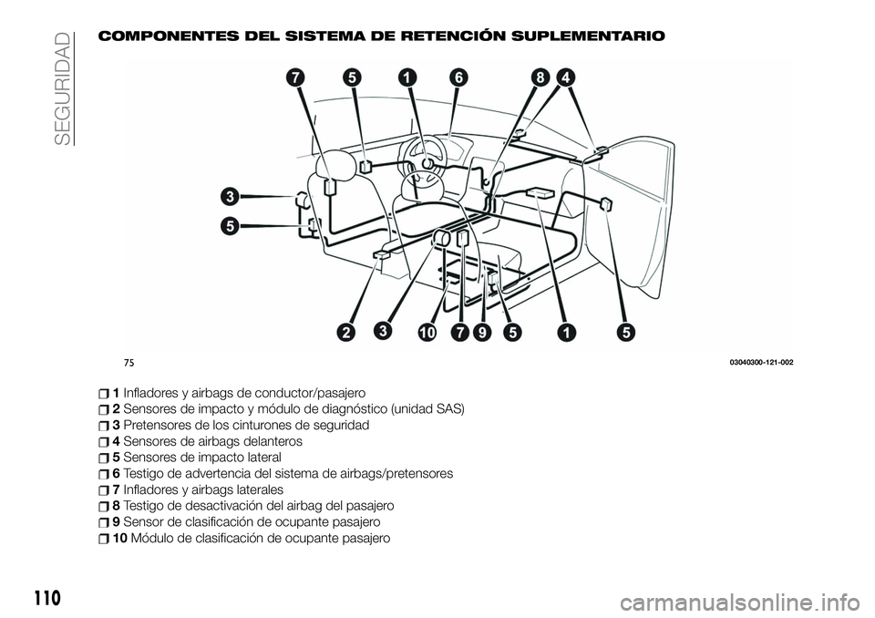 FIAT 124 SPIDER 2020  Manual de Empleo y Cuidado (in Spanish) COMPONENTES DEL SISTEMA DE RETENCIÓN SUPLEMENTARIO
1Infladores y airbags de conductor/pasajero
2Sensores de impacto y módulo de diagnóstico (unidad SAS)
3Pretensores de los cinturones de seguridad
