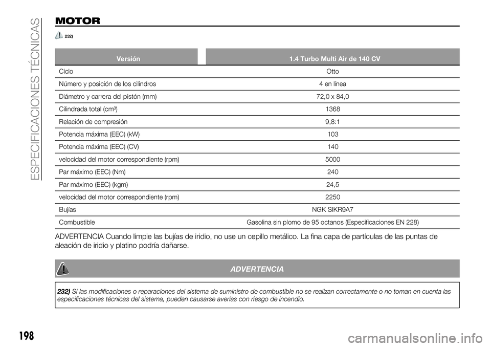 FIAT 124 SPIDER 2020  Manual de Empleo y Cuidado (in Spanish) MOTOR
232)
Versión 1.4 Turbo Multi Air de 140 CV
CicloOtto
Número y posición de los cilindros 4 en línea
Diámetro y carrera del pistón (mm) 72,0 x 84,0
Cilindrada total (cm³) 1368
Relación de 