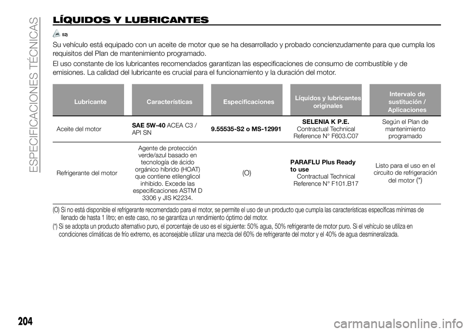 FIAT 124 SPIDER 2020 Manual de Empleo y Cuidado (in Spanish) LÍQUIDOS Y LUBRICANTES
52)
Su vehículo está equipado con un aceite de motor que se ha desarrollado y probado concienzudamente para que cumpla los
requisitos del Plan de mantenimiento programado.
El FIAT 124 SPIDER 2020 Manual de Empleo y Cuidado (in Spanish) LÍQUIDOS Y LUBRICANTES
52)
Su vehículo está equipado con un aceite de motor que se ha desarrollado y probado concienzudamente para que cumpla los
requisitos del Plan de mantenimiento programado.
El