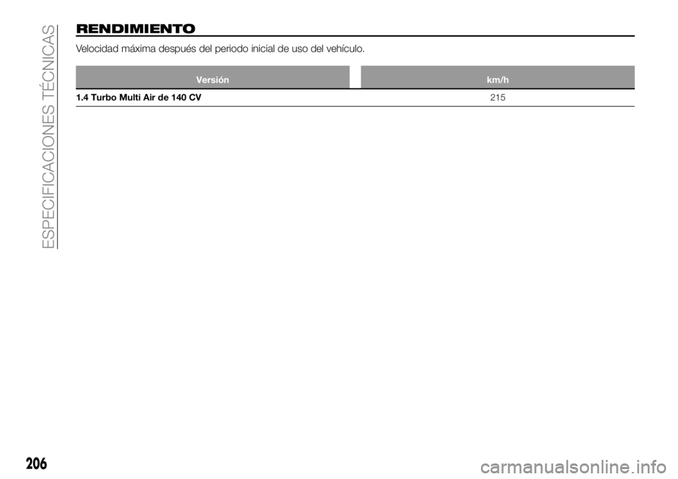 FIAT 124 SPIDER 2020  Manual de Empleo y Cuidado (in Spanish) RENDIMIENTO
Velocidad máxima después del periodo inicial de uso del vehículo.
Versión km/h
1.4 Turbo Multi Air de 140 CV215
206
ESPECIFICACIONES TÉCNICAS 