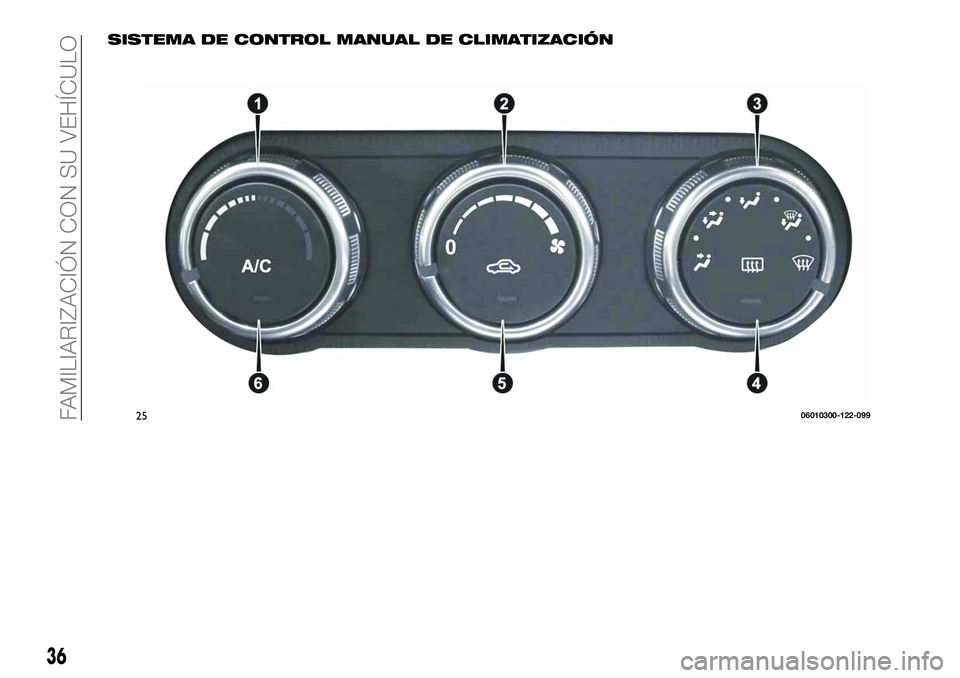 FIAT 124 SPIDER 2020  Manual de Empleo y Cuidado (in Spanish) SISTEMA DE CONTROL MANUAL DE CLIMATIZACIÓN
2506010300-122-099
36
FAMILIARIZACIÓN CON SU VEHÍCULO 