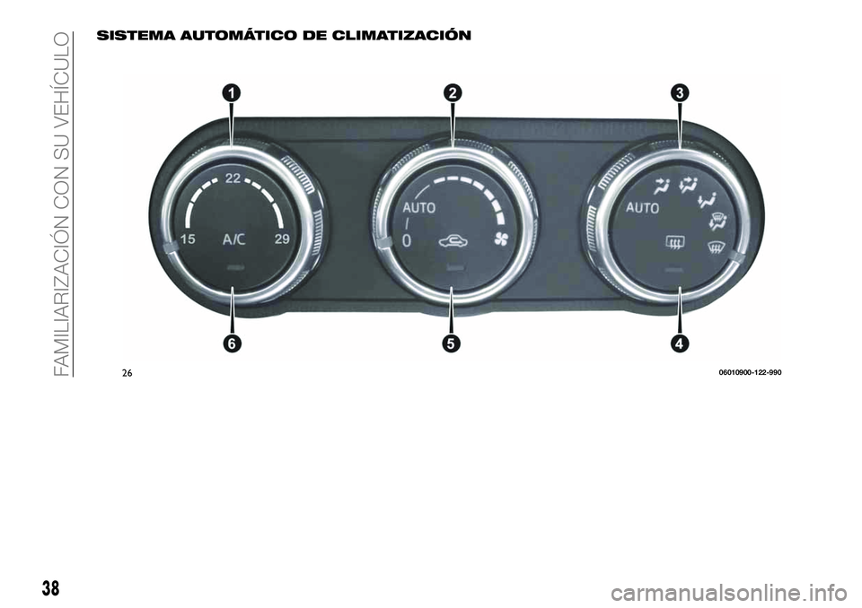 FIAT 124 SPIDER 2020  Manual de Empleo y Cuidado (in Spanish) SISTEMA AUTOMÁTICO DE CLIMATIZACIÓN
2606010900-122-990
38
FAMILIARIZACIÓN CON SU VEHÍCULO 