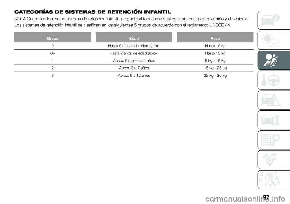FIAT 124 SPIDER 2020  Manual de Empleo y Cuidado (in Spanish) CATEGORÍAS DE SISTEMAS DE RETENCIÓN INFANTIL
NOTA Cuando adquiera un sistema de retención infantil, pregunte al fabricante cuál es el adecuado para el niño y el vehículo.
Los sistemas de retenci
