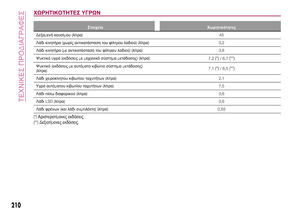 Page 212