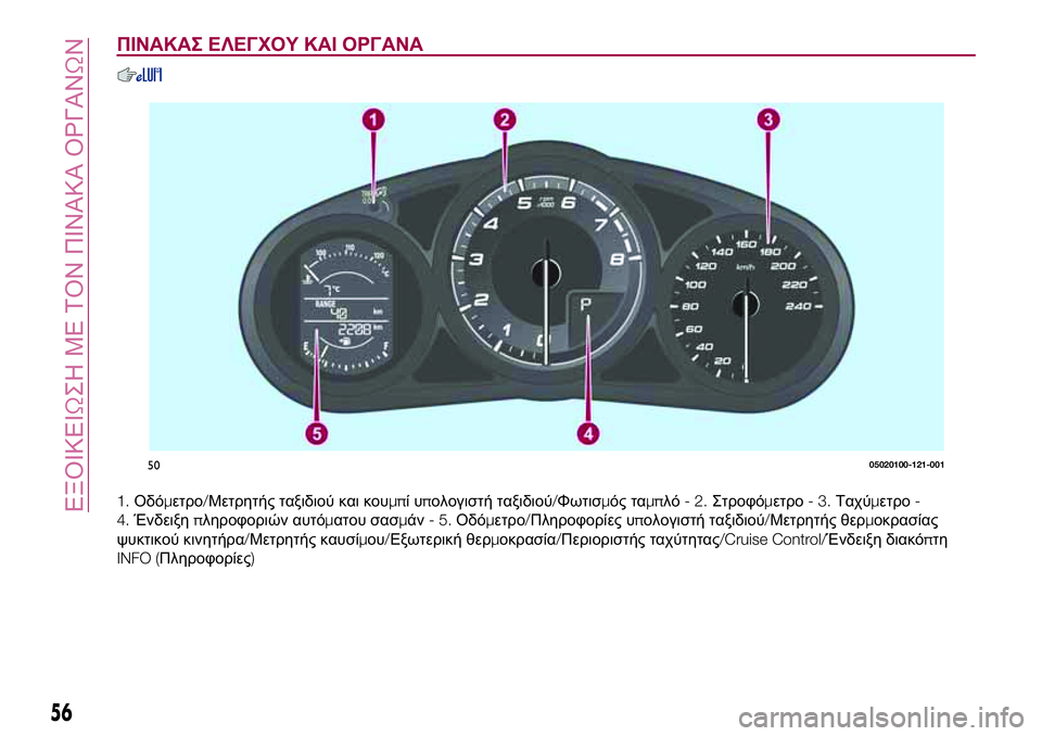 FIAT 124 SPIDER 2018  ΒΙΒΛΙΟ ΧΡΗΣΗΣ ΚΑΙ ΣΥΝΤΗΡΗΣΗΣ (in Greek) ΠΙΝΑΚΑΣ ΕΛΕΓΧΟΥ ΚΑΙ ΟΡΓΑΝΑ
1.Οδόμετρο/Μετρητής ταξιδιού και κουμπίυπολογιστή ταξιδιού/Φωτισμός ταμπλό-2.Στρο