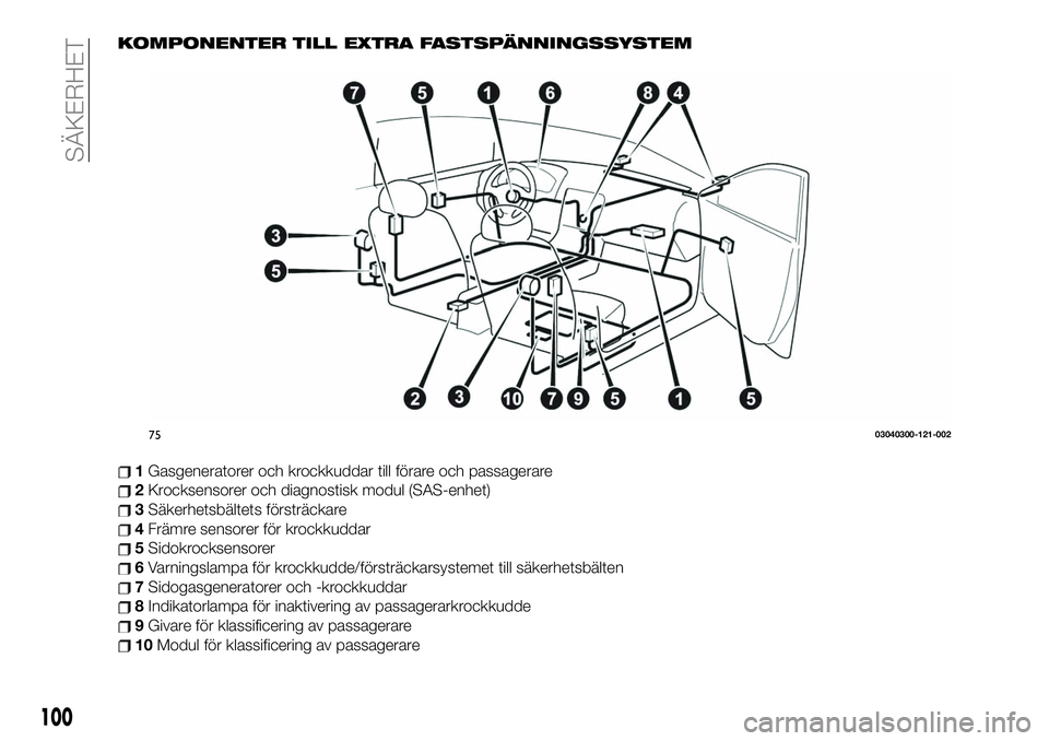 FIAT 124 SPIDER 2020  Drift- och underhållshandbok (in Swedish) KOMPONENTER TILL EXTRA FASTSPÄNNINGSSYSTEM
1Gasgeneratorer och krockkuddar till förare och passagerare
2Krocksensorer och diagnostisk modul (SAS-enhet)
3Säkerhetsbältets försträckare
4Främre se