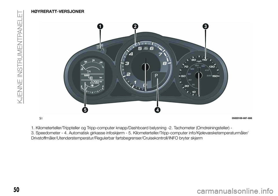 FIAT 124 SPIDER 2021  Drift- og vedlikeholdshåndbok (in Norwegian) HØYRERATT-VERSJONER
1. Kilometerteller/Trippteller og Tripp-computer knapp/Dashboard belysning -2. Tachometer (Omdreiningsteller) -
3. Speedometer - 4. Automatisk girkasse infoskjerm - 5. Kilometerte