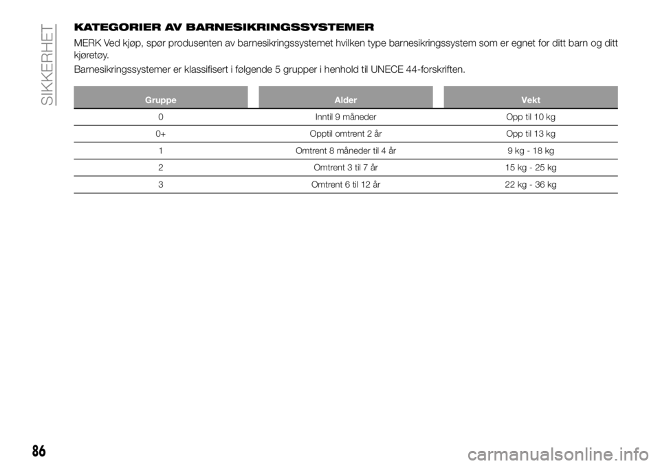 FIAT 124 SPIDER 2021  Drift- og vedlikeholdshåndbok (in Norwegian) KATEGORIER AV BARNESIKRINGSSYSTEMER
MERK Ved kjøp, spør produsenten av barnesikringssystemet hvilken type barnesikringssystem som er egnet for ditt barn og ditt
kjøretøy.
Barnesikringssystemer er 