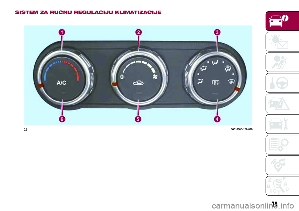 FIAT 124 SPIDER 2018  Knjižica za upotrebu i održavanje (in Serbian) SISTEM ZA RUČNU REGULACIJU KLIMATIZACIJE
2506010300-122-099
35 