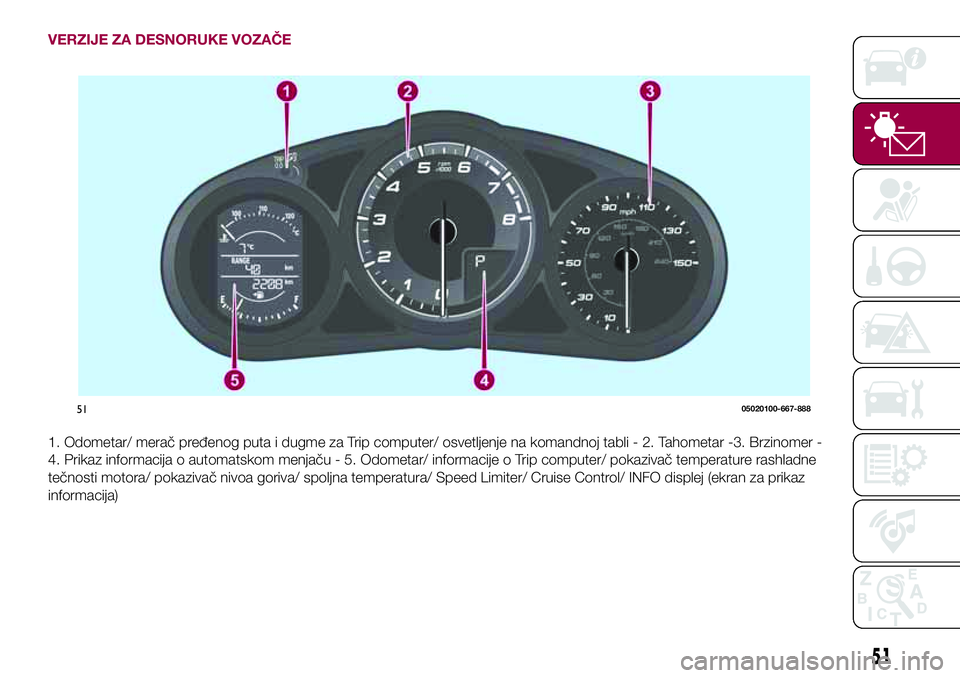 FIAT 124 SPIDER 2018  Knjižica za upotrebu i održavanje (in Serbian) VERZIJE ZA DESNORUKE VOZAČE
1. Odometar/ merač pređenog puta i dugme za Trip computer/ osvetljenje na komandnoj tabli - 2. Tahometar -3. Brzinomer -
4. Prikaz informacija o automatskom menjaču - 5