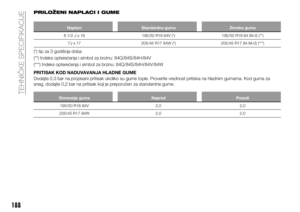 Page 190