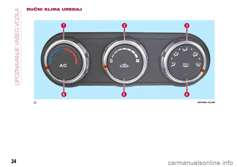 FIAT 124 SPIDER 2021  Knjižica s uputama za uporabu i održavanje (in Croatian) 2506010300-122-099
34
GETTING TO KNOW YOUR VEHICLE
RUČNI KLIMA UREĐAJ
34
UPOZNA  
