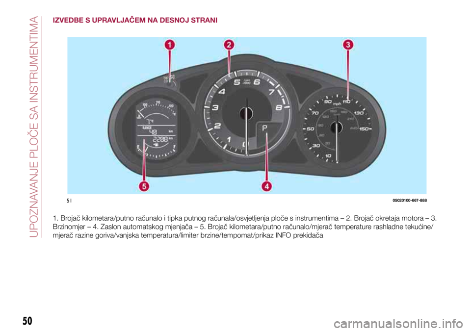 FIAT 124 SPIDER 2021  Knjižica s uputama za uporabu i održavanje (in Croatian) 5105020100-667-888
50
KNOWING THE INSTRUMENT PANEL
IZVEDBE S UPRAVLJAČEM NA DESNOJ STRANI
1. Brojač kilometara/putno računalo i tipka putnog računala/osvjetljenja ploče s instrumentima – 2. Bro