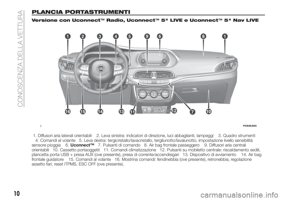 FIAT TIPO 5DOORS STATION WAGON 2020  Libretto Uso Manutenzione (in Italian) PLANCIA PORTASTRUMENTI
Versione con Uconnect™Radio, Uconnect™5" LIVE e Uconnect™5" Nav LIVE
1. Diffusori aria laterali orientabili 2. Leva sinistra: indicatori di direzione, luci abbagli