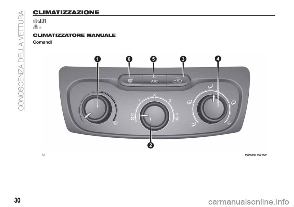 FIAT TIPO 5DOORS STATION WAGON 2020  Libretto Uso Manutenzione (in Italian) CLIMATIZZAZIONE
2)
CLIMATIZZATORE MANUALE
Comandi
36P2000027-000-000
30
CONOSCENZA DELLA VETTURA 