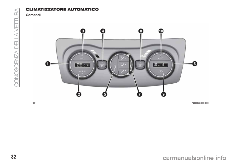 FIAT TIPO 5DOORS STATION WAGON 2020  Libretto Uso Manutenzione (in Italian) CLIMATIZZATORE AUTOMATICO
Comandi
37P2000028-000-000
32
CONOSCENZA DELLA VETTURA 