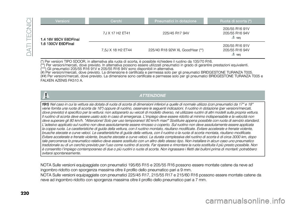 FIAT TIPO 5DOORS STATION WAGON 2021  Libretto Uso Manutenzione (in Italian) ��"��>�<��>�/��$�<��<
��� �.�� ����
� ��� ��� ��
�������� ��
 ��������
� �(���� �� ���� �� �/�J �0
�9��: �9�;�. �>�?��. ��;�-�!��
��	
�9��; �9�@
