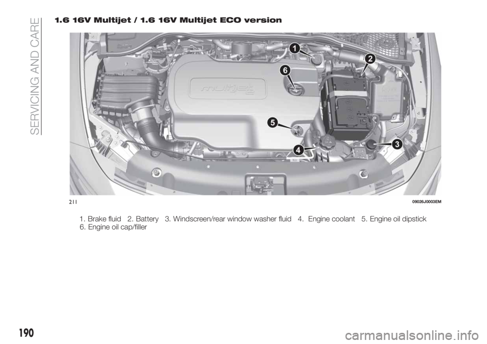 FIAT TIPO 5DOORS STATION WAGON 2018  Owner handbook (in English) 1.6 16V Multijet / 1.6 16V Multijet ECO version
21109026J0003EM
190
SERVICING AND CARE
1. Brake fluid 2. Battery 3. Windscreen/rear window washer fluid 4. Engine coolant 5. Engine oil dipstick
6. Engi